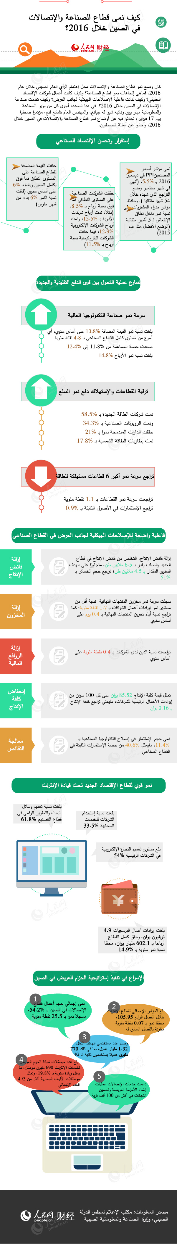 ??? ??? ???? ??????? ?????????? ?? ????? ???? 2016?