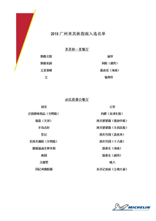 ???? ?????? ???? ???? ???????? 2018