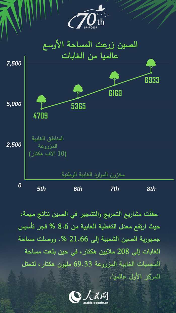 ??????? ?????: 70 ??? ?? ????????? ---- ????? ???? ??????? ?????? ?????? ?? ???????