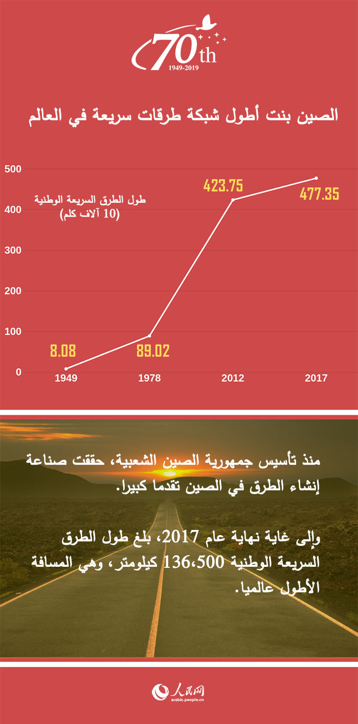 ??????? ?????: 70 ??? ?? ????????? ---- ????? ??? ???? ???? ????? ????? ?? ??????