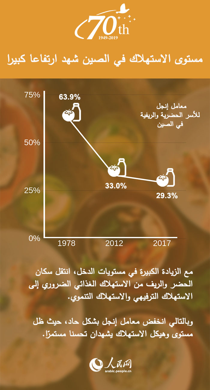 ??????? ?????: 70 ??? ?? ????????? ---- ????? ????????? ?? ????? ??? ??????? ????? 