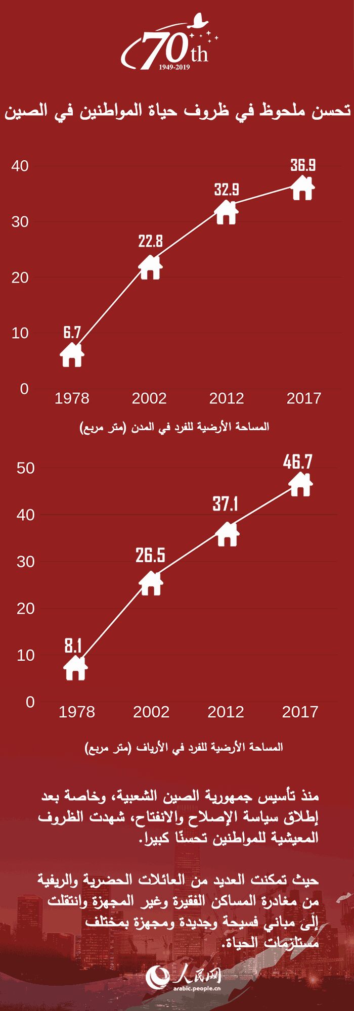 ??????? ?????: 70 ??? ?? ????????? ----???? ????? ?? ???? ???? ????????? ?? ?????