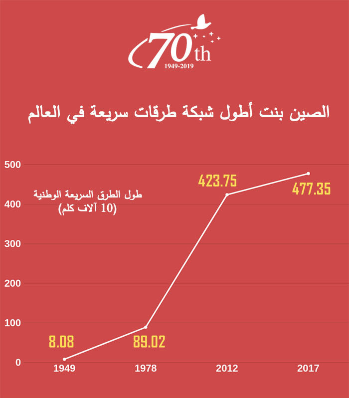 ???? ???? ????? ????? ?? ??????