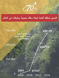 ???? ???? ??? ?????? ??????