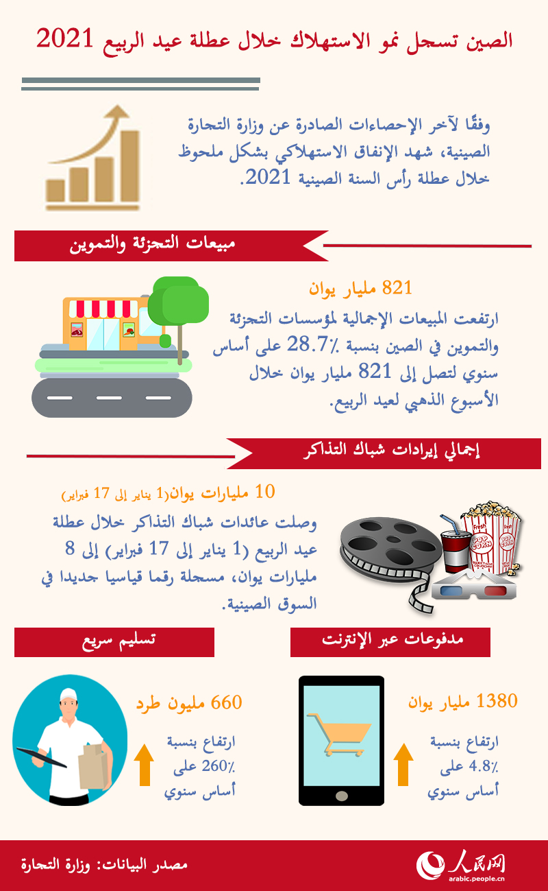 ??????: ????? ???? ??? ????????? ???? ???? ??? ?????? 2021