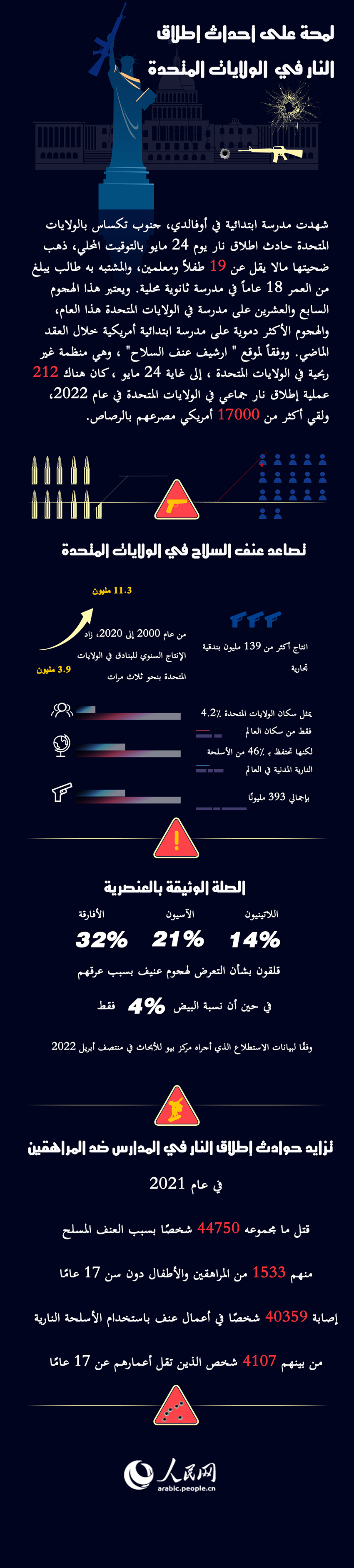 ??????????: ???? ??? ????? ????? ????? ?? ???????? ???????