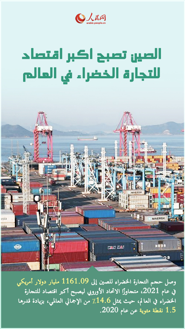 ???????? ?????? ????? ????? ???? ?????