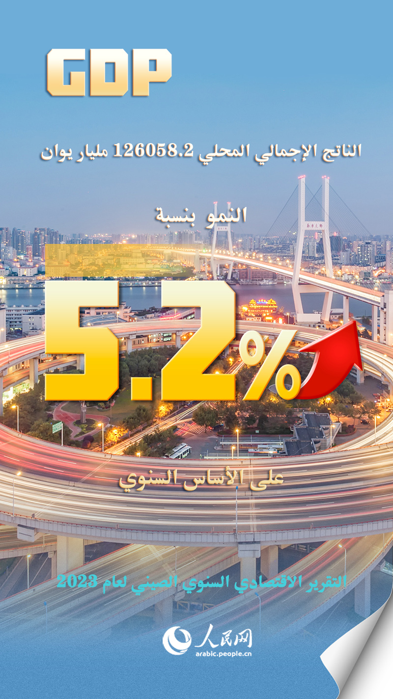 ????? ????? ????????: ??????? ????????? ?????? ?????? ???? 2023