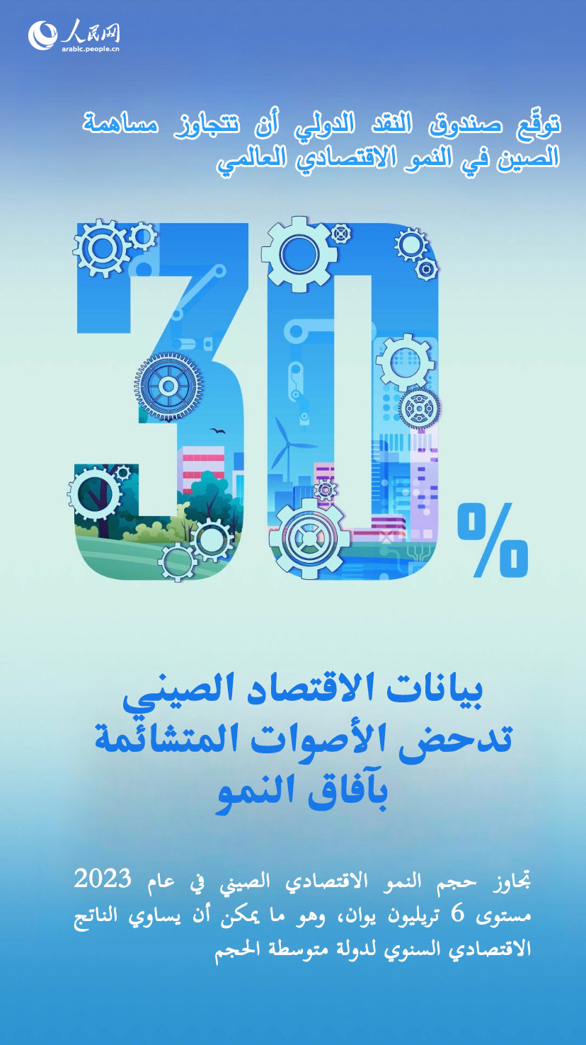 ?????? ???????? ?????? ???? ??????? ????????? ????? ?????