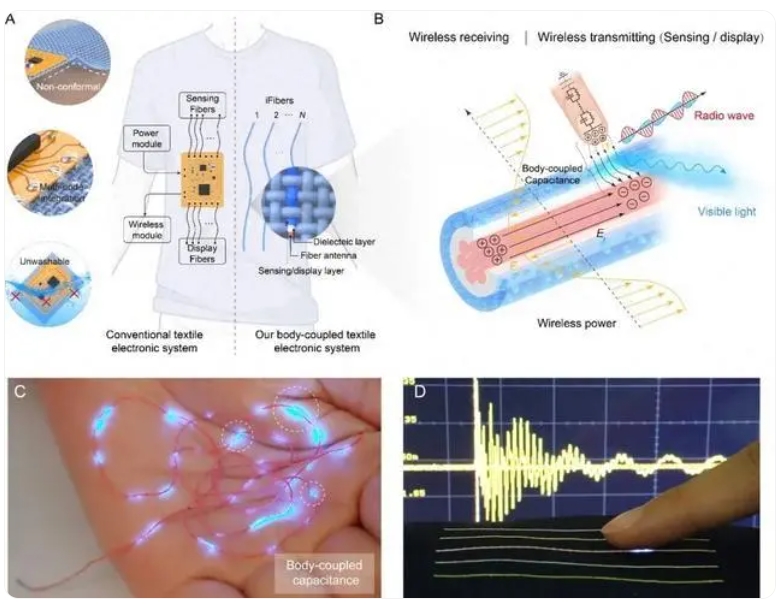 ????? : ?????? ?????? ?????? ????? ???? ????? ?????