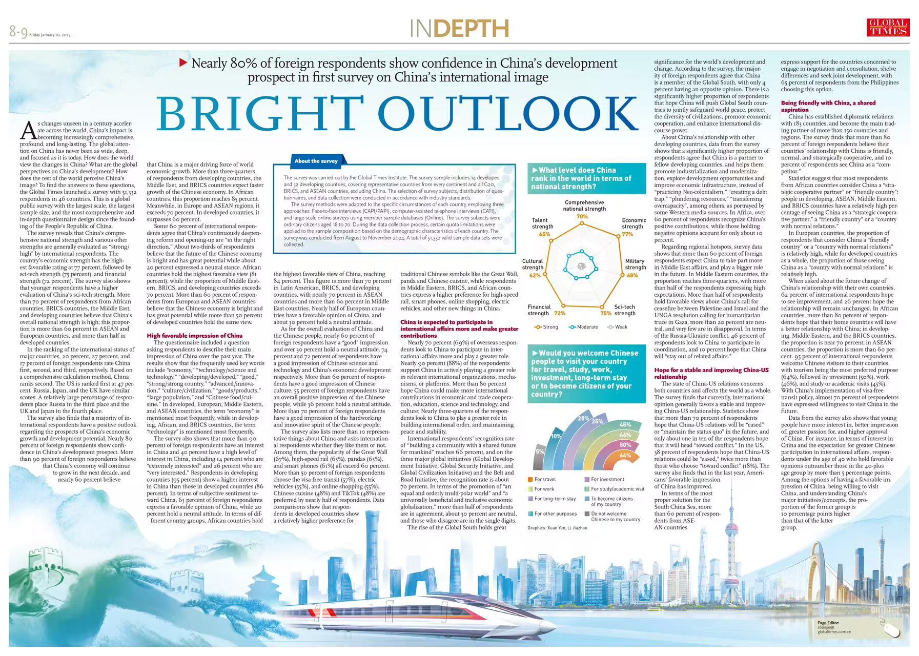 ?? ??? ??????? ??? ???? ????? ??????? .. 80% ?? ????????? ??????? ????? ????? ?? ???? ??????? ?? ?????