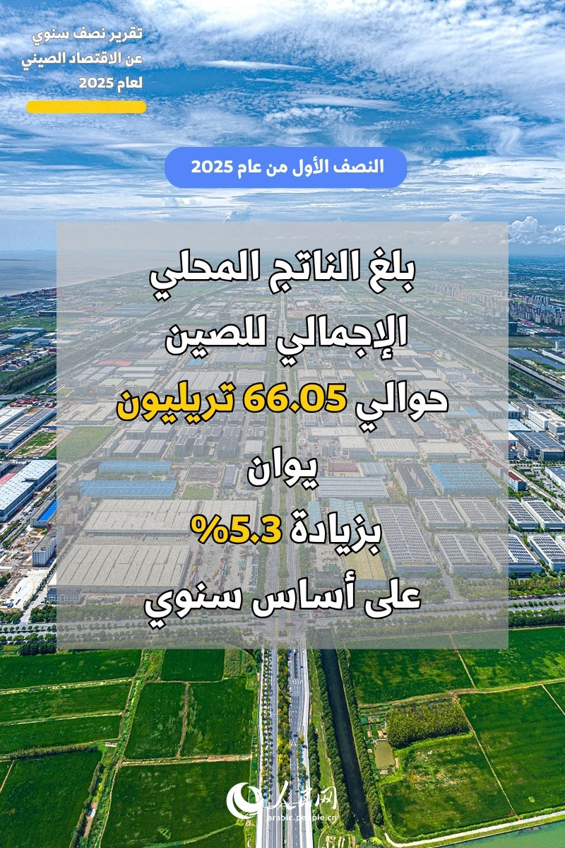 ????? ??????: ????? ?? ??????? ????????? ??? ?????? ????? ?? ??? 2025