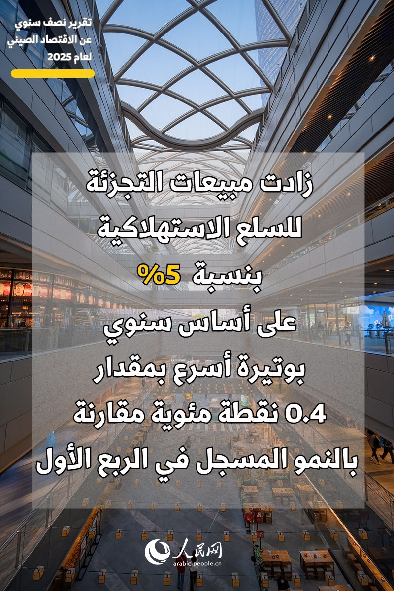 ????? ??????: ????? ?? ??????? ????????? ??? ?????? ????? ?? ??? 2025