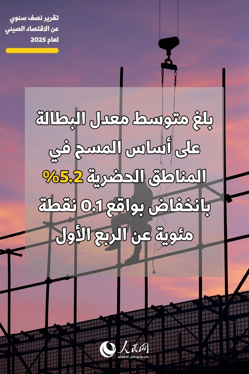 ????? ??????: ????? ?? ??????? ????????? ??? ?????? ????? ?? ??? 2025