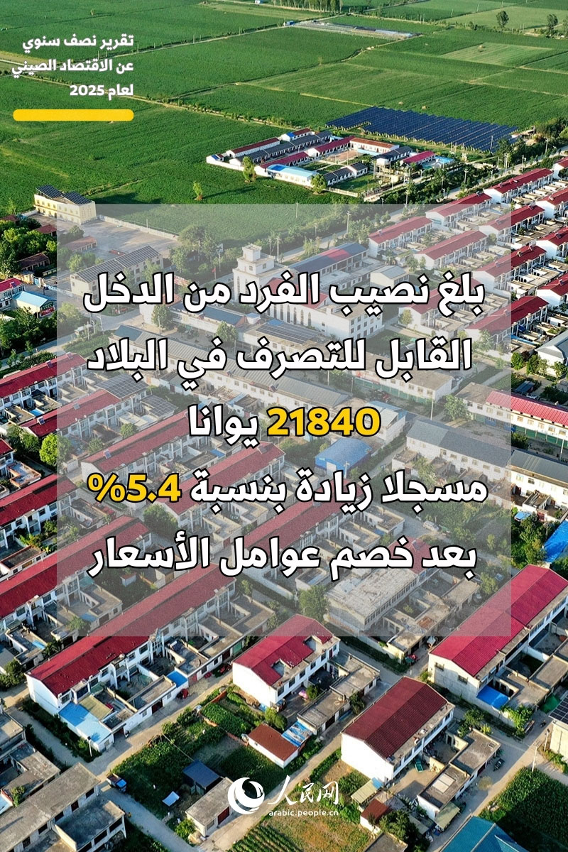 ????? ??????: ????? ?? ??????? ????????? ??? ?????? ????? ?? ??? 2025